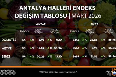 HALDE FİYAT FIRTINASI: DOMATES ZİRVEDE