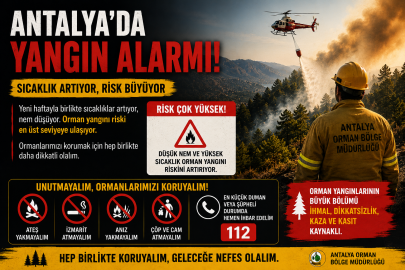 SICAKLIK ARTIYOR, RİSK BÜYÜYOR