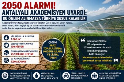 2050 İÇİN SU UYARISI: TARIMDA DÖNÜŞÜM ŞART